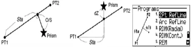 chương trình đo với máy toàn đạc nikon dtm 322