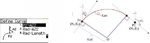chương trình đo với nikon dtm 322