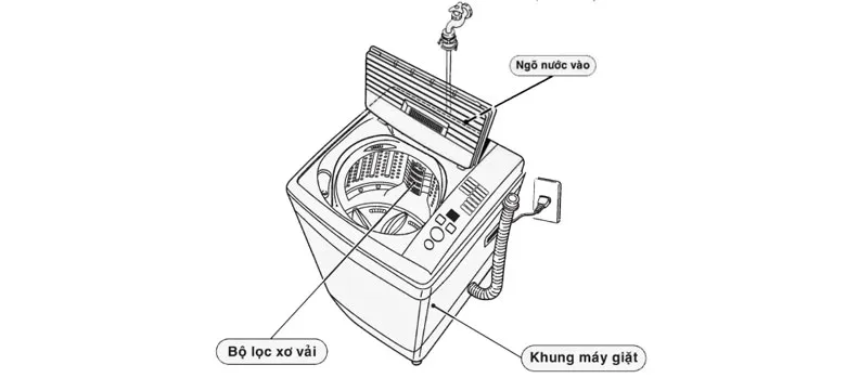 Lưu ý Cách lắp đặt máy giặt Electrolux: Cách dẫn ống thải nước