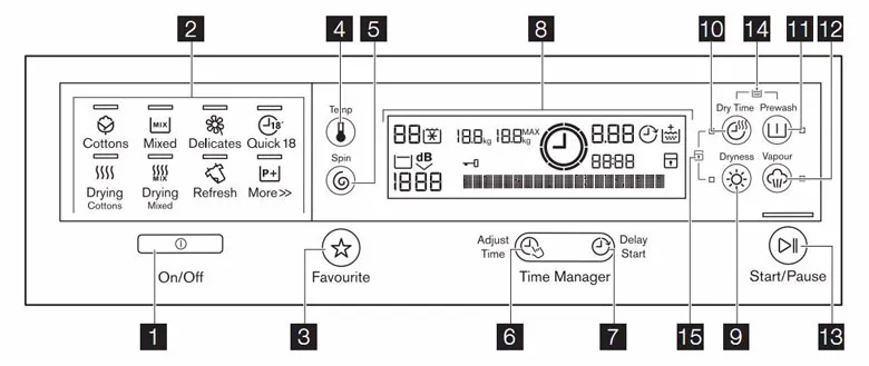 Bảng điều khiển hiện đại của máy giặt Electrolux 7.5 kg Inverter với các biểu tượng chức năng và màn hình LED