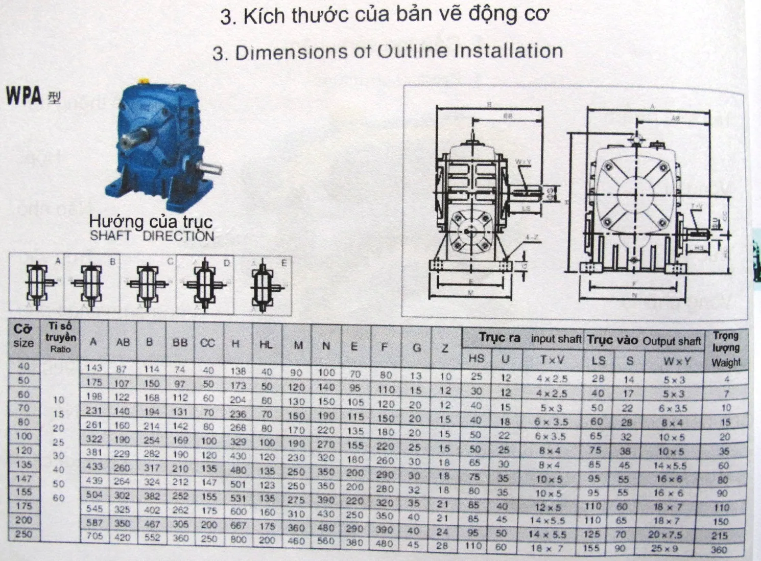 Bảng thông số kích thước hộp giảm tốc WPA