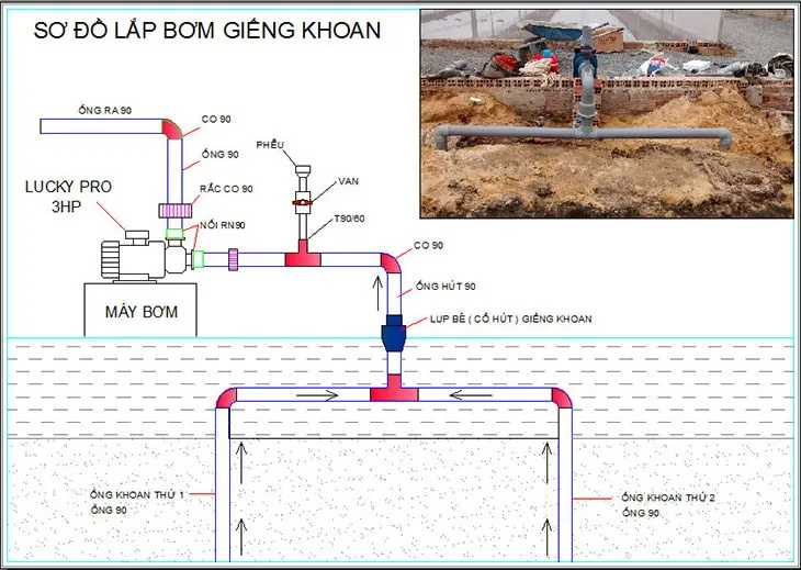 Sơ đồ lắp máy bơm nước giếng khoan