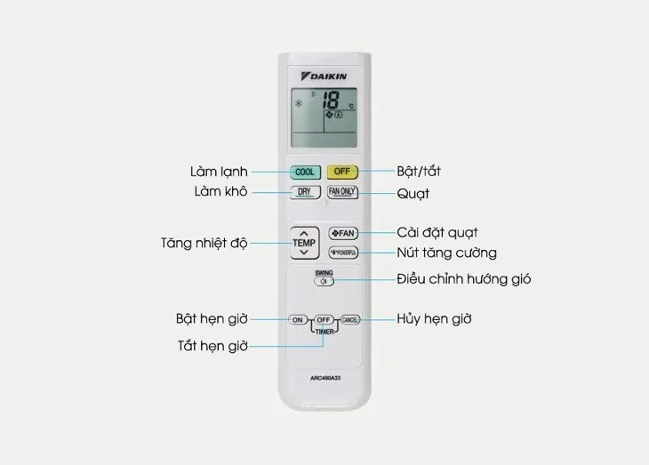 Remote máy lạnh Daikin với các nút điều khiển, hướng dẫn cách sử dụng máy lạnh Daikin hiệu quả