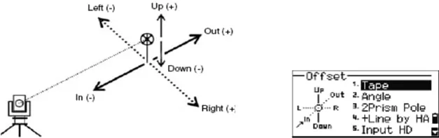  Đo Các Điểm Khuất Gương Bằng Máy Toàn Đạc Nikon DTM 322 
