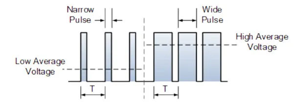 Cách Sử Dụng Máy Đo Cáp Quang OTDR Hiệu Quả Nhất Cách Sử Dụng Máy Đo Cáp Quang OTDR Hiệu Quả Nhất