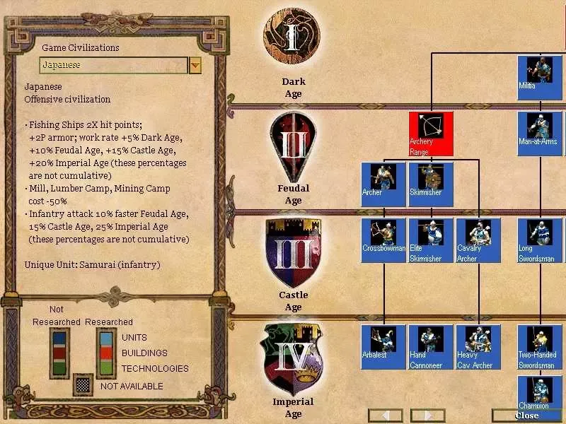 Cây công nghệ AOE 2 nền văn minh Japanese theo các thời kỳ (Age)
