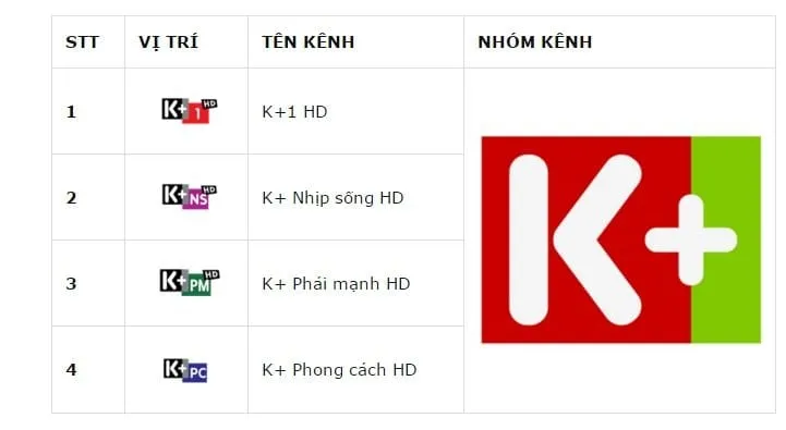 Bảng Giá Chi Tiết Các Gói Combo K+ Của Viettel