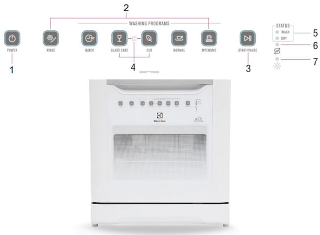 Cách Sử Dụng Máy Rửa Bát Electrolux Hiệu Quả Và Bền Bỉ