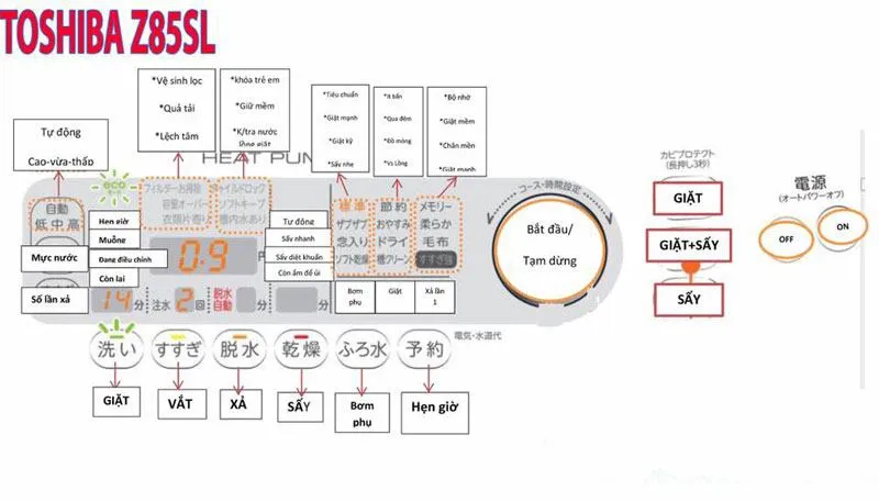 Hướng dẫn sử dụng máy giặt TOSHIBA TW-Z85SL nội địa Nhật