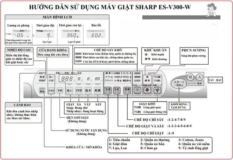 Hướng dẫn tiếng Việt máy giặt Sharp ES-V300 nội địa Nhật