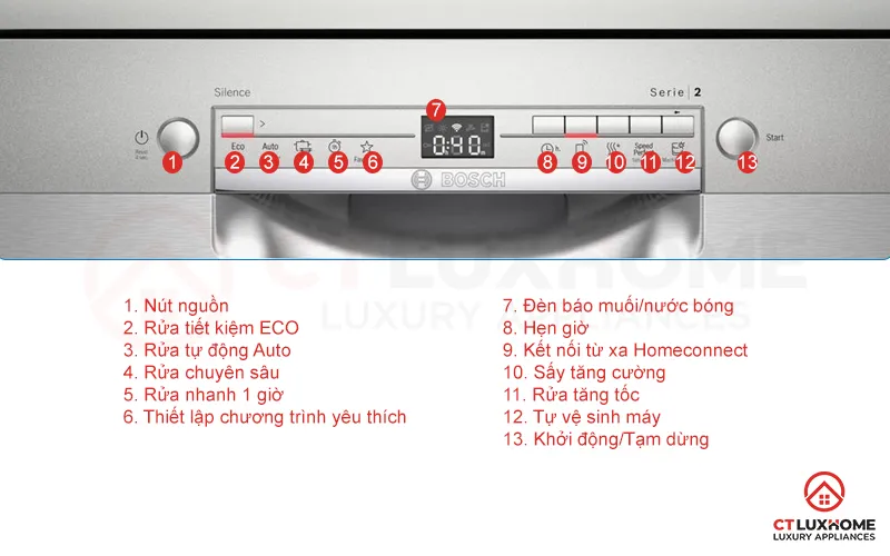 Bảng điều khiển máy rửa bát Bosch Serie 2