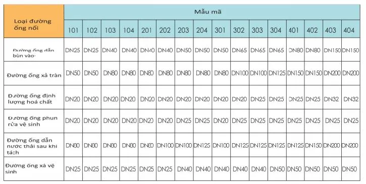 Thiết kế và hình dạng tổng thể của máy ép bùn trục vít đa đĩa hiện đại