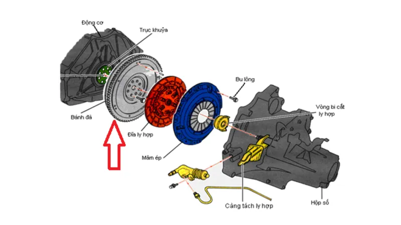 Sơ đồ cấu tạo bên trong hộp số máy giặt Toshiba minh họa bánh răng và trục truyền động