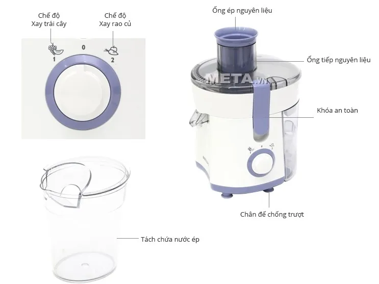 Cấu tạo các bộ phận chính của máy ép trái cây Philips HR1811, minh họa mâm xay và thân máy