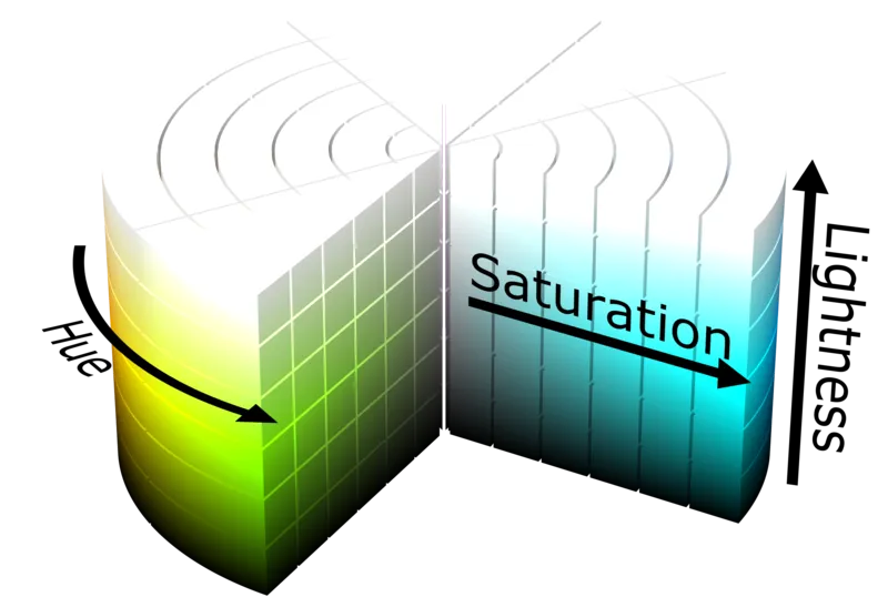 Mô tả về 3 thông số Hue - Saturation - Lightness