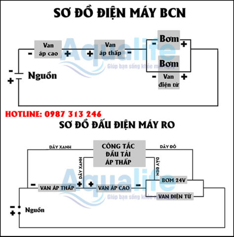 Cách Sửa Van Từ Máy Lọc Nước: Hướng Dẫn Toàn Diện Cách Sửa Van Từ Máy Lọc Nước: Hướng Dẫn Toàn Diện