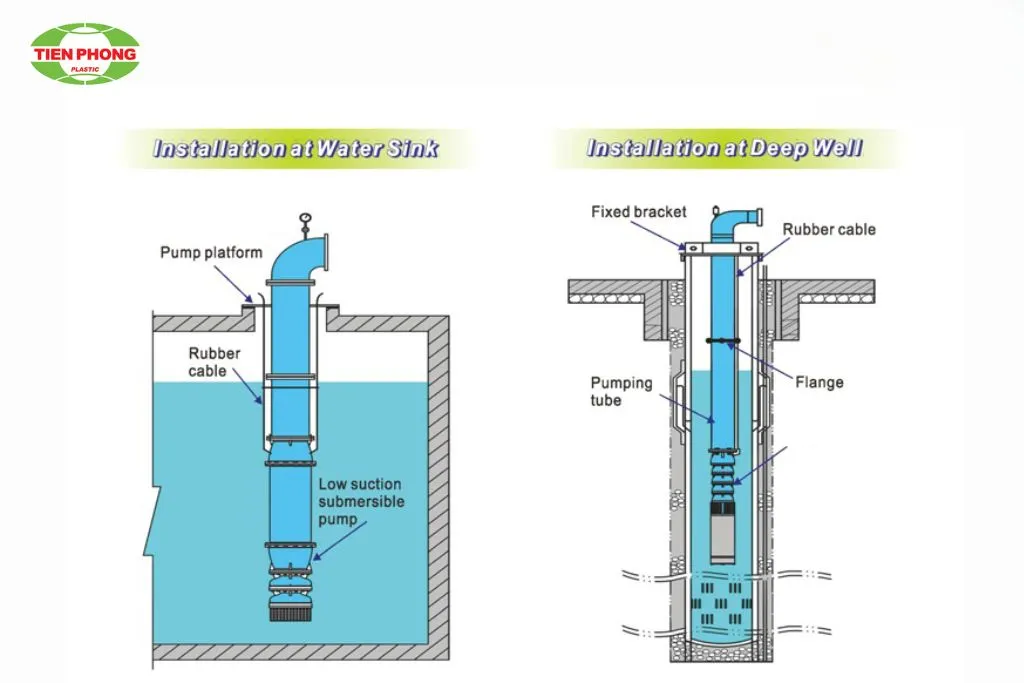 Chuẩn bị đầy đủ dụng cụ và vật tư trước khi lắp đặt bơm chìm giếng khoan