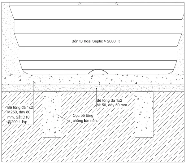 Kiểm tra rò rỉ bồn tự hoại trước khi lắp đặt
