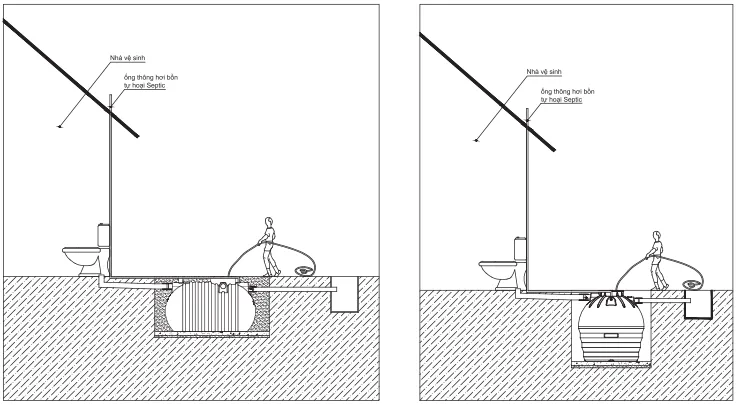 Chèn cát xung quanh bồn tự hoại