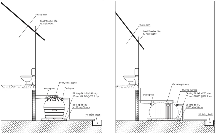 Lắp đặt bồn tự hoại trên mặt đất cho địa hình khó khăn