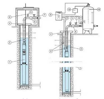 Lắp đặt máy bơm hỏa tiễn chuẩn nhất