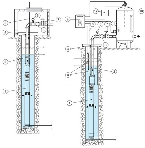 Chuẩn bị lắp đặt máy bơm hỏa tiễn