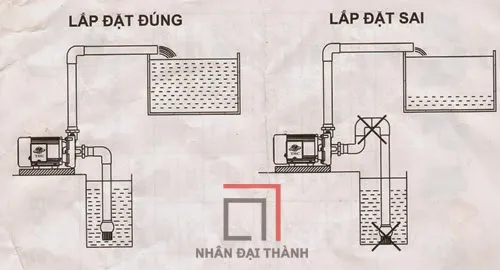 Vận hành máy bơm hỏa tiễn