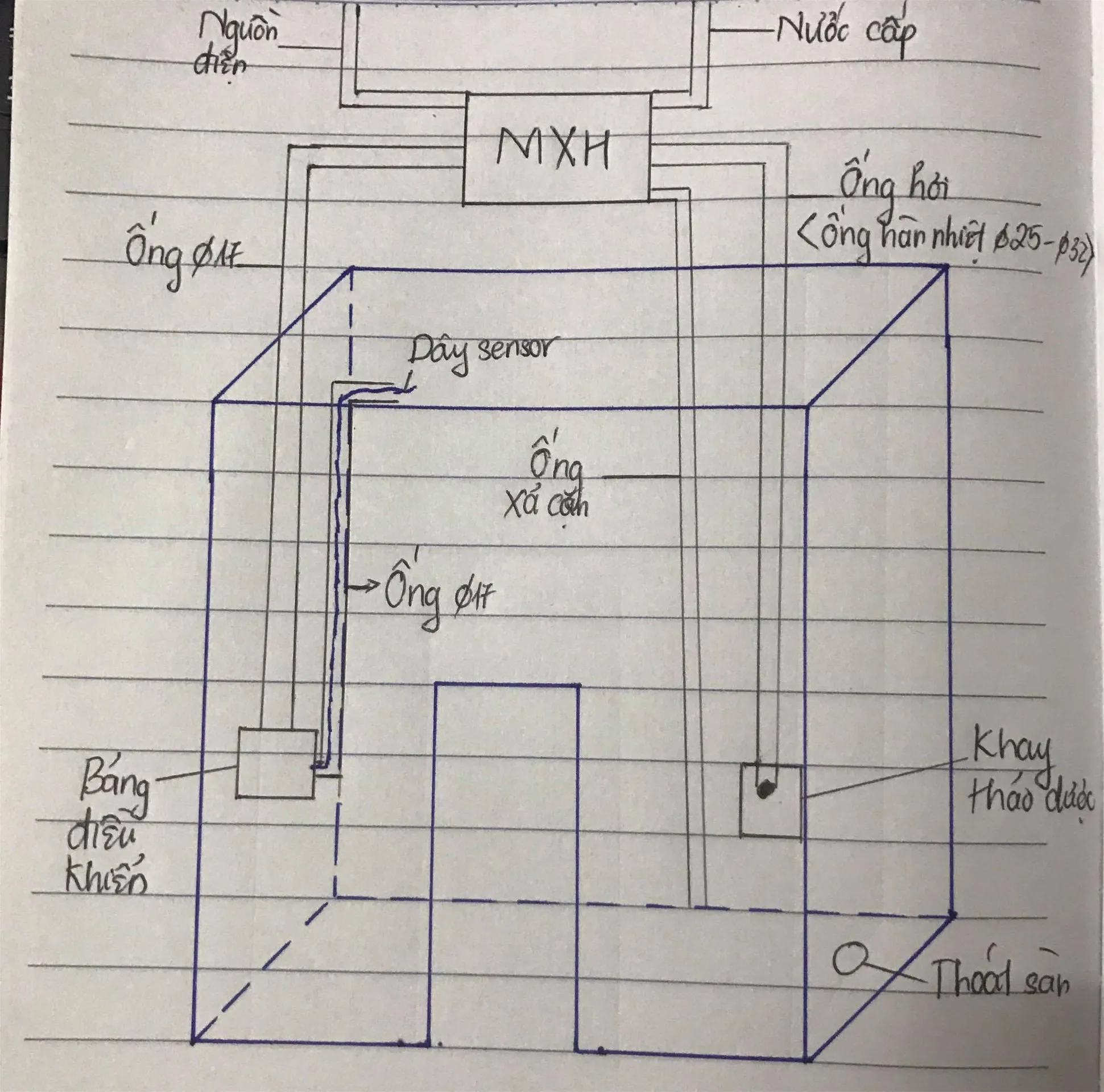 Sơ đồ các đường chờ cần thiết khi lắp máy xông hơi ướt