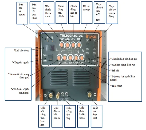 Chi tiết các nút điều chỉnh và cổng kết nối trên bảng điều khiển máy hàn Tig Jasic
