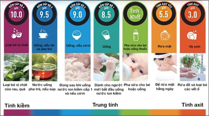 Cách Sử Dụng Máy Ion Kiềm Đúng Chuẩn và Bền Lâu