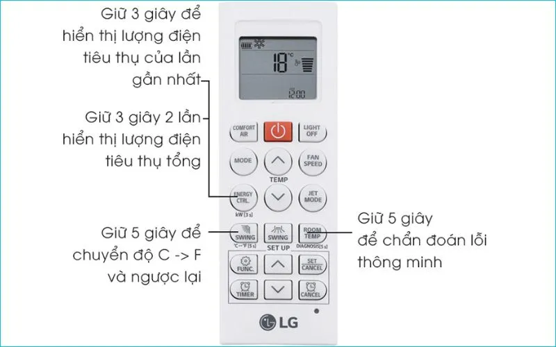 Giữ nút 3–5 giây để xem điện tiêu thụ, chuyển °C↔°F hoặc kích hoạt chẩn đoán lỗi nhanh