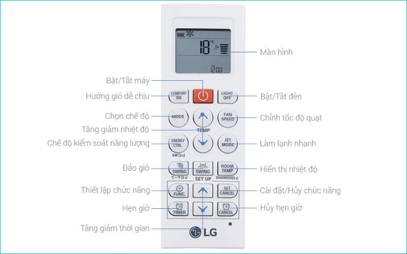 Tên và các nút chức năng trên remote máy lạnh LG Inverter 1.5 HP V13WIN1