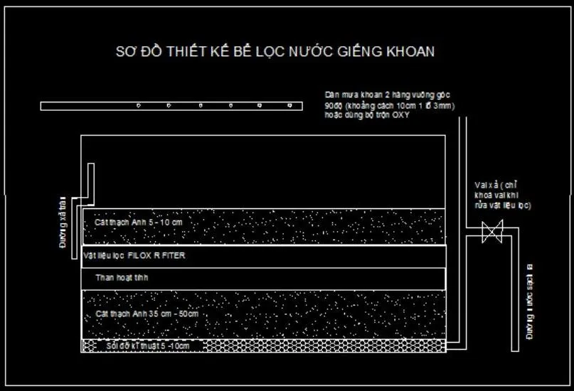 Sơ đồ chi tiết hướng dẫn cách làm bể lọc nước giếng khoan gia đình chuẩn kỹ thuật, tối ưu hóa hiệu suất lọc