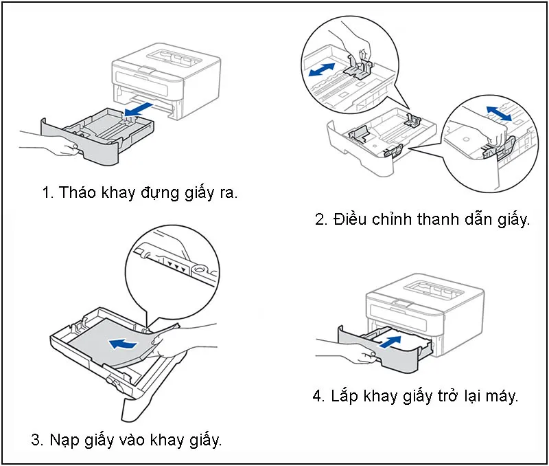 Hướng dẫn nạp giấy vào khay giấy, một bước quan trọng khi thực hiện cách mở nắp máy in Brother