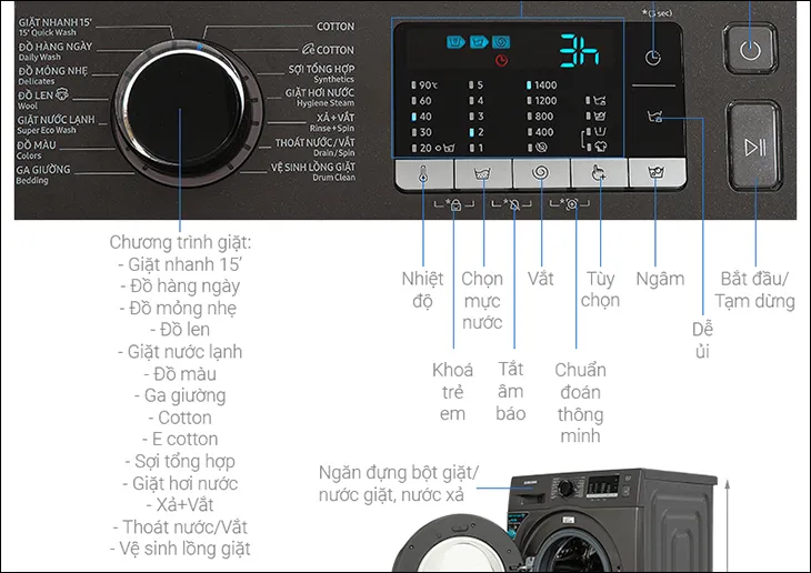 Các chương trình giặt có trên máy giặt Samsung Inverter