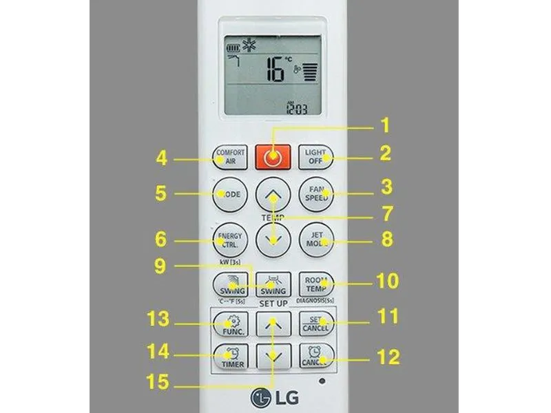 Mô tả tổng quan điều khiển máy lạnh LG Inverter với các nút chức năng cơ bản giúp người dùng dễ dàng nắm bắt cách sử dụng máy lạnh LG Inverter.