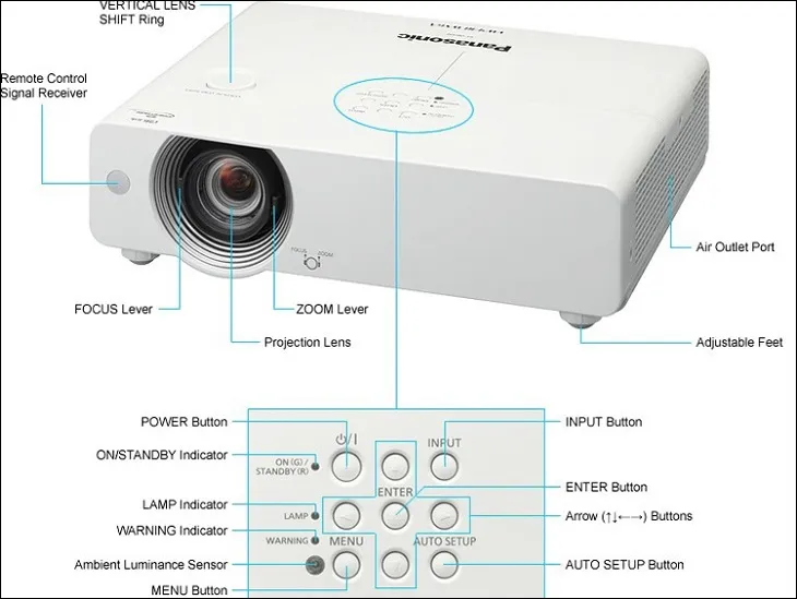 Người dùng điều chỉnh các nút chức năng trên máy chiếu Sanyo, tối ưu hóa hình ảnh theo cách sử dụng máy chiếu Sanyo