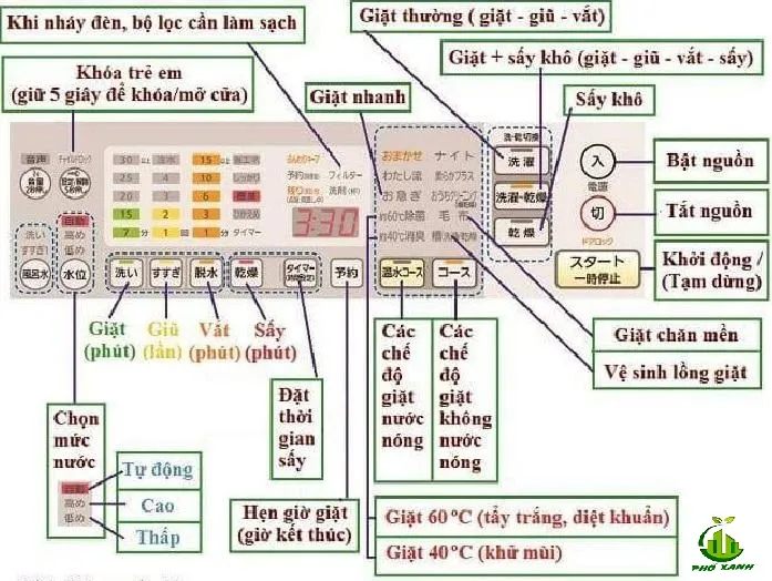 Người dùng đang thực hiện cách sử dụng máy giặt National nội địa Nhật hiệu quả