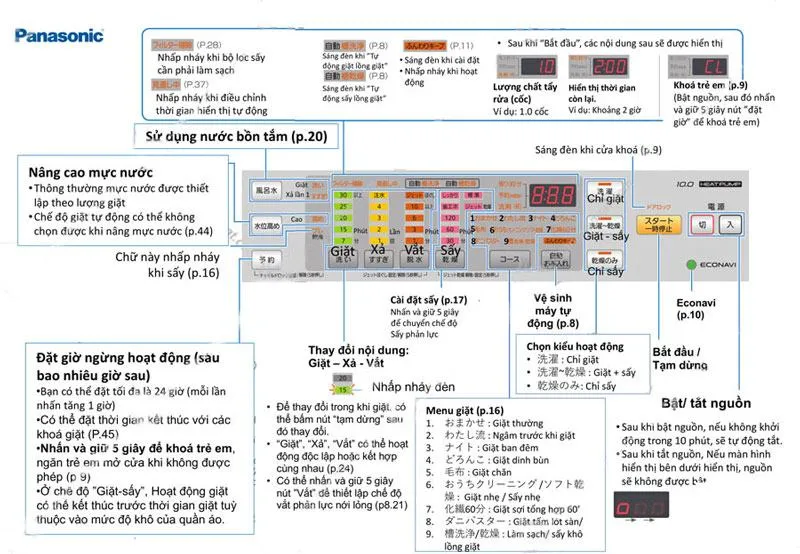 Hướng dẫn sử dụng máy giặt Panasonic nội địa Nhật
