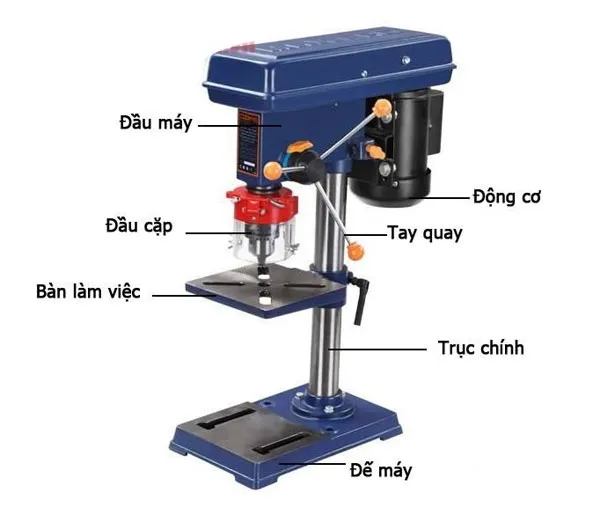 Các bộ phận trên máy khoan bàn