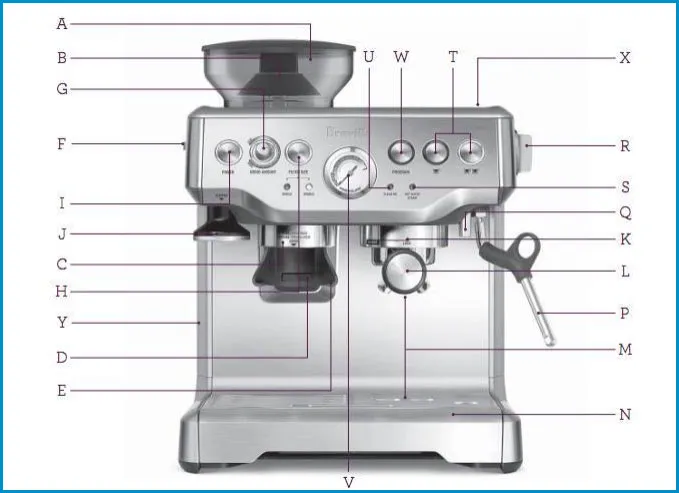 Sơ đồ cấu tạo chi tiết các bộ phận của máy pha cà phê Breville Barista Express
