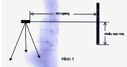 Màn hình máy thủy bình Leica DNA03 đang hiển thị đo