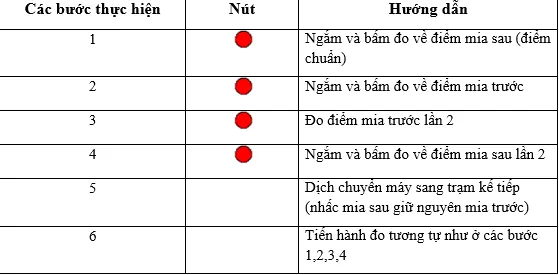 Màn hình sẵn sàng đo trên máy thủy bình Leica DNA03