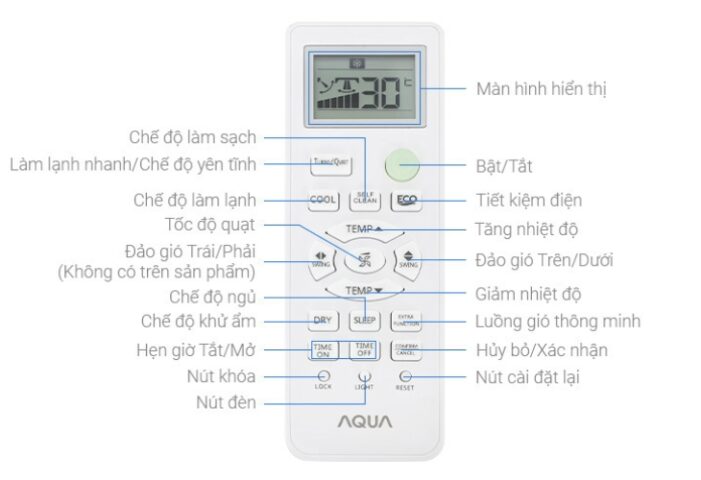 Máy Lạnh Aqua Cách Sử Dụng: Mẹo Tiết Kiệm Điện Hiệu Quả