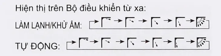 Cách Mở Máy Lạnh Aqua – Hướng Thổi Luồng Khí Máy Lạnh Aqua