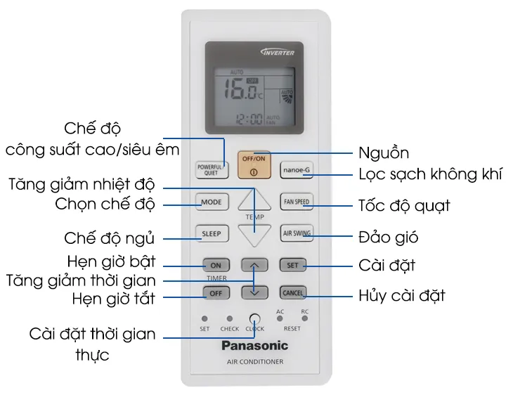 Màn hình remote thường hiển thị trạng thái hoạt động của máy lạnh Panasonic