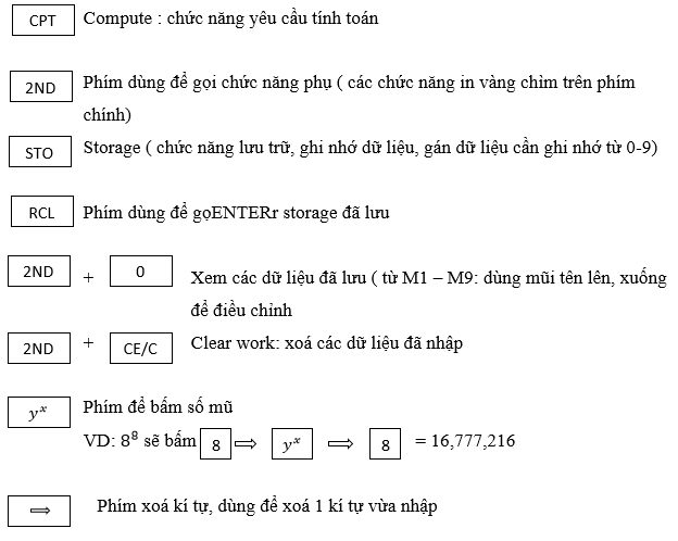 Hướng Dẫn Chi Tiết Cách Sử Dụng Máy Tính BA II Plus Hiệu Quả