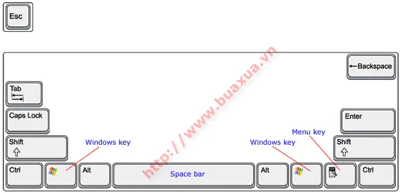 Bàn phím với các phím đặc biệt như Esc, Tab, Caps Lock và Enter