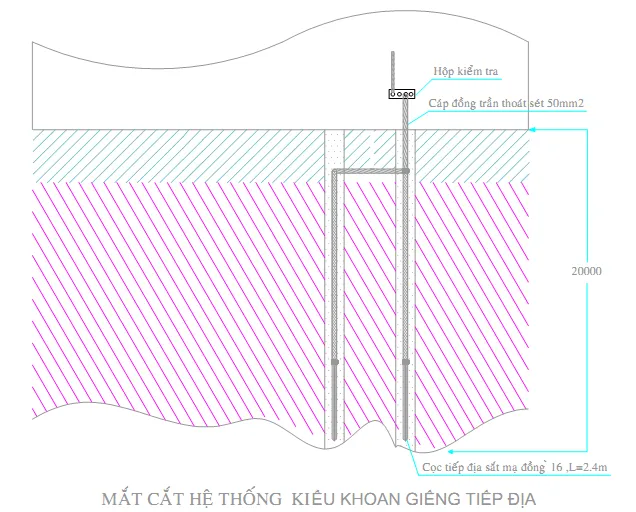 Kỹ thuật viên giám sát quá trình khoan giếng tiếp địa, thể hiện quy trình thi công theo chuẩn Cách khoan giếng tiếp địa an toàn và hiệu quả.