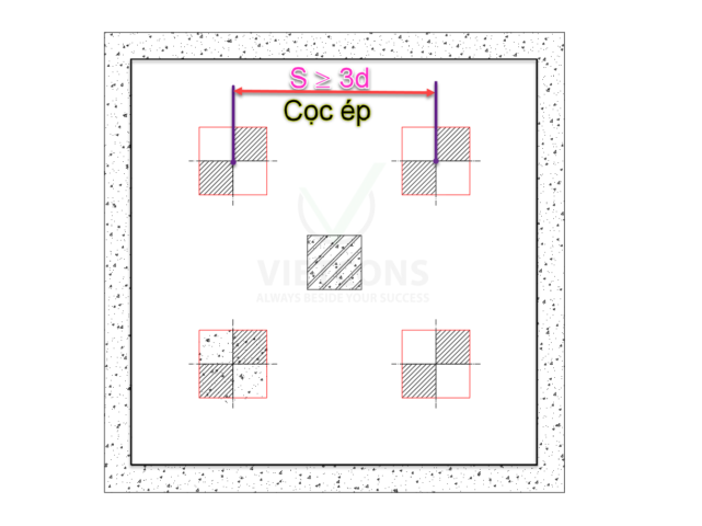 Khoảng cách cọc khoan nhồi – Nguyên Tắc Thiết Kế Và Tiêu Chuẩn Kỹ Thuật